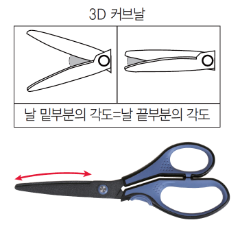 테프론 3D 커브가위(21cm/niceday)