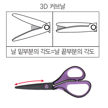테프론 3D 커브가위(17cm/niceday)